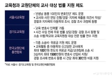 "학부모가 고소장 날려" 민원 넘어 소송까지...교사 소송비는 어떻게?