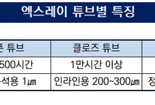[더벨][이차전지 검사장비 재편]국산화 대표 쎄크, 원통형 이물검사 기술력 '의견분분'