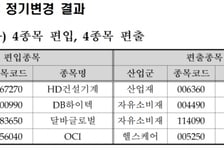 코스피 200, GS건설·세방전지 OUT, HD건설기계·달바글로벌 IN