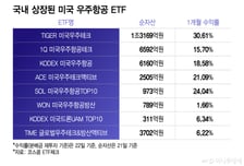 "스페이스X 공모주 청약, 우린 불가능?"...한국 개미는 ETF 주목