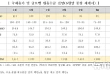 "호르무즈 봉쇄로 6월 국제유가 배럴당 160달러까지↑"