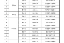'4연속 AG 도전 베테랑 포함' 韓 소프트볼 국가대표 명단 17인 발표