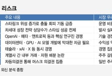 머스크도 인정한 스페이스X 리스크…'3030조 IPO'에 그림자