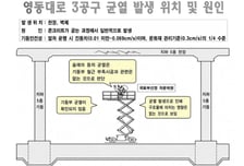 "안전 문제 없어, 수차례 보고"…서울시, GTX 삼성역 논란 정면 반박