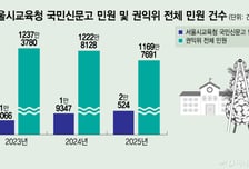 "교사가 아이 째려봐" 담임 6차례 교체 '민원 폭격'...학교가 어쩌다