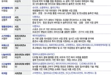 "길 위에 뜬 화살표"… 외신도 주목한 韓 스타트업