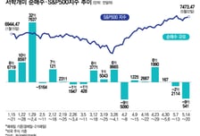 "많이 먹었다?" 마이크론·AMD·샌디스크 대거 매도…아이온큐 팔고 후회[서학픽]
