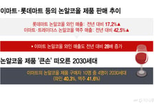 취하지 않는 '건배'… '주류' 된 논알코올