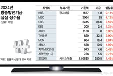 반발 많은 '방발기금 징수율' 개편 착수