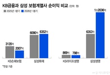 '생애 전주기 자산관리' 고객과 더 밀착… 성장 정체 정면돌파
