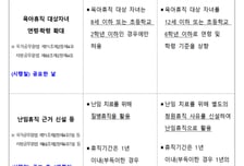 공무원 육아휴직 '12세 이하' 자녀까지 확대