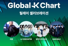 멜론,  텐센트-라인뮤직과 한중일 통합 '글로벌 K-차트' 다음달 공개