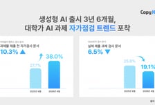 "GPT로 쓰고 흔적 지운다"…대학가 번지는 '과제 자가점검'