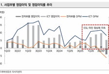 솔루엠, ESL 마진 개선·AI데이터센터 모멘텀 기대…목표가↑-미래에셋
