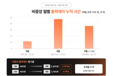 '태양광 출력제어' 위기, VPP 재생에너지 준중앙 급전 제도가 '기회'로