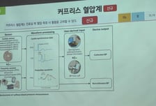 반지형 혈압계 '카트 비피 프로', 韓고혈압 진료지침 반영…"세계 최초"