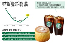 "경품서 스벅 제외" 카톡 선물 순위도 밀렸다..."매출 감소" 흔들린 위상