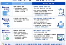 신약 허가·심사 혁신시대 연다…신청 전 대면회의 등 도입