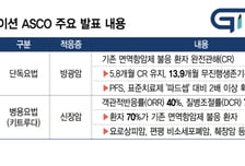 지아이이노베이션, 데이터로 기술수출 기대감↑…"이번엔 다르다"