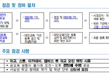 미인가 국제학교 40여곳, 서울시교육청 점검 받는다