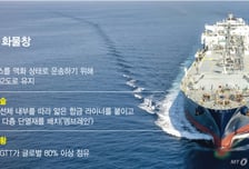 가스선 수주 질주 K조선…화물창 국산화 '숙제' 언제 풀까