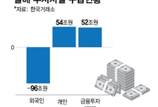 드디어 8000피, 수급주체로 올라선 개미…1만피 기폭제는 '이것'