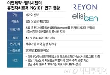 이연제약 "케미컬 이익창출능력+신약 성장성…바이오 도약 원년"