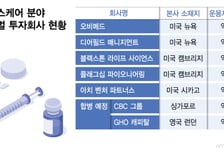 CBC 그룹, 유럽 GHO 합병 승부수…'K바이오' 글로벌 진출 힘 실리나