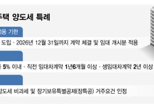 비거주 稅혜택 논란… '상생임대 특례' 기로