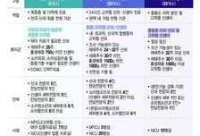 "병원서 줄줄이 거절" 분만 뺑뺑이 비극에...진료체계 손본다