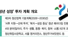 '後지원→ 先투자' 서울시 청년정책 새판