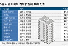 성과급 대박인데 "삼성맨, 5억 사내 대출도"...'셔세권' 아파트 들썩