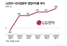 새 캐시카우 터졌다… LG전자 전장 '잭팟'