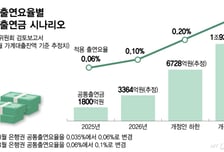 은행권 최대 1조원?… 커지는 '포용금융' 청구서