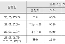 코레일, 서소문 사고 심야 임시전철 4개 노선 4회 투입...새벽 2시까지