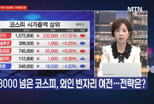[여의도 클라쓰] 'HL만도, 삼성에스디에스, 두산테스나' 클라쓰 올릴 종목은?