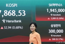 '55만전자' 전망 나왔다, SK하이닉스는 목표가 380만원-미래