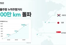 에이투지, 자율주행 100만km·탑승객 1만 돌파…상용화 청신호