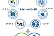 경기도·인천시, 한국공학대 주관 '에너지 인재 양성'에 215억 쏟는다