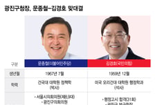 '한강벨트' 광진, 지역일꾼과 현직 구청장의 대결…문종철vs김경호