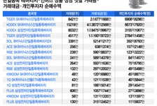 "삼전닉스 수익률 2배 상품 떴다" 개미 2조 폭식…"이 시간, 변동성 폭탄" 경고