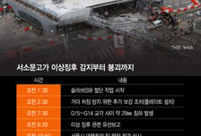'침하 감지→긴급 점검→붕괴'…사고 발생 12시간 전 이미 이상 징후
