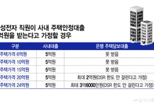 11억 '종잣돈' 단숨에?…삼성전자 파격 5억 사내 대출, 은행 대출은 막힌다