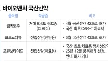국산신약 판도 바꾸는 바이오벤처…기술수출 넘어 직접 허가 본격화