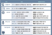 닻 올린 범부처 'K-문샷' 프로젝트… "2035년 국가 난제 해결"