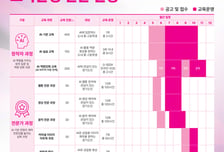"AI로 영상·웹툰 만든다"…경콘진, 실무형 AI 콘텐츠 캠퍼스 운영
