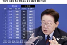 국무회의 39차례·601건의 X 게시글…핵심 키워드는 '국민'