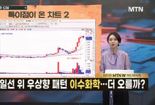 [급등수사본부] 파이프라인 가치 재평가 기대감 확대 '한올바이오파마' vs 웨어러블(착용형) 재활 로봇 전문기업 '코스모로보틱스'