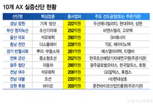AI 입는 산업단지… 제조업 AX 전초기지로 '탈바꿈'