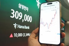 "삼전닉스 2배 베팅" 간 큰 개미들...ETF 나오자마자 '2조' 폭풍매수